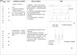 空调风管剖面、玻璃隔断剖面