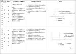 矿棉板吊顶cad剖面详图