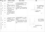 矿棉板吊顶、硅钙板吊顶详图