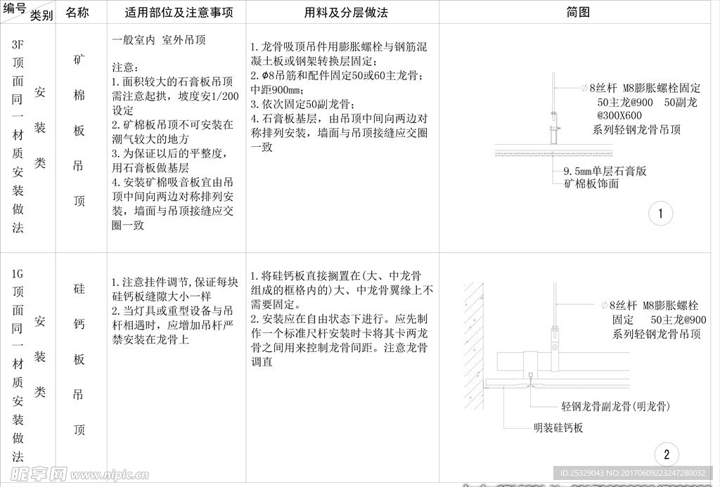 矿棉板吊顶、硅钙板吊顶详图