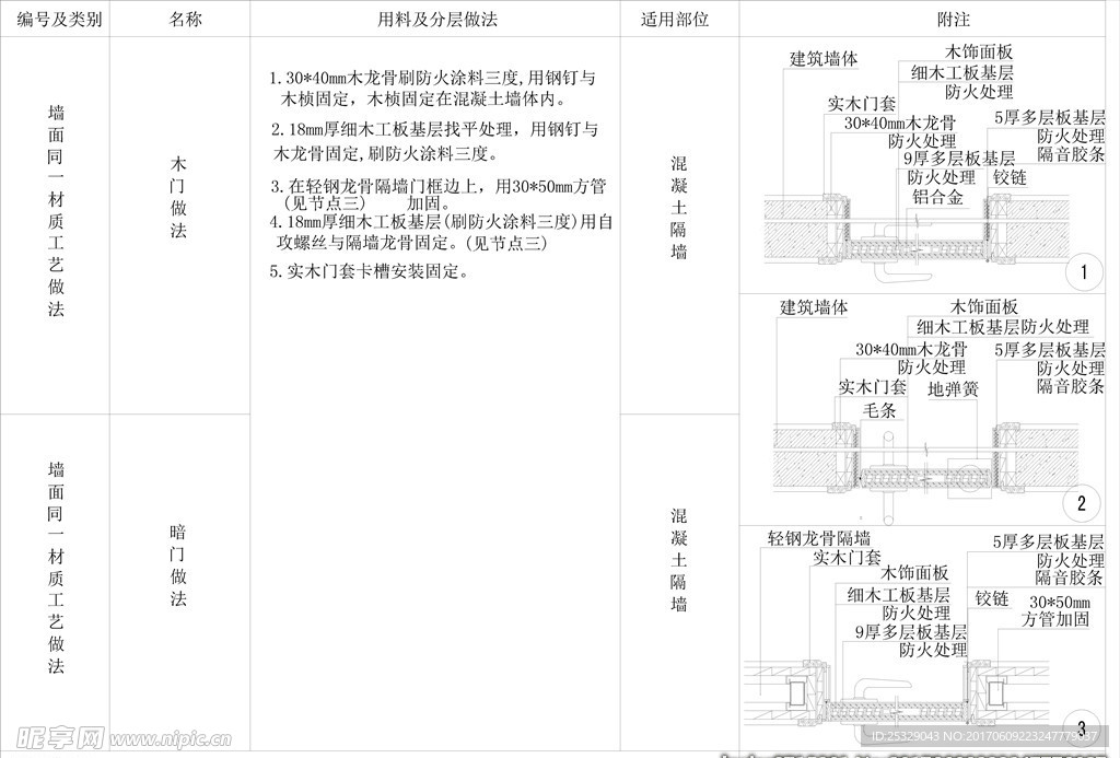 木门、暗门类做法剖面详图