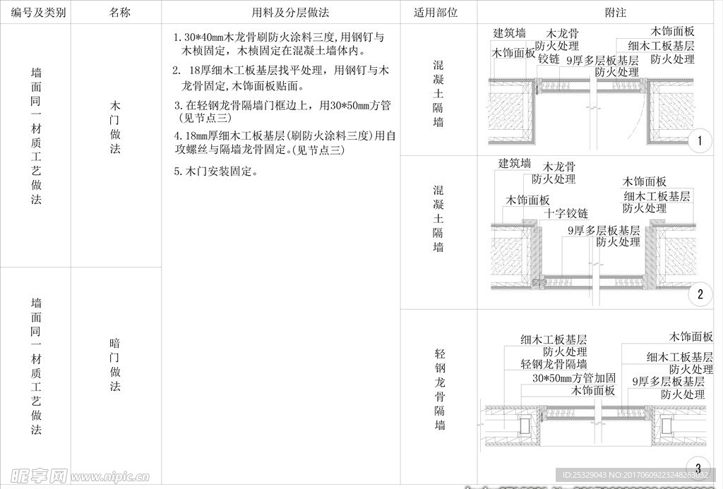 木门、暗门类做法剖面详图