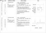 乳胶漆与格栅收口剖面详图