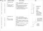 乳胶漆与金属板、乳胶漆与石材