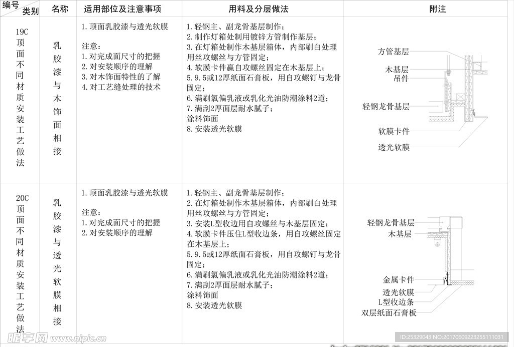 乳胶漆与木饰面、透光软膜相接图