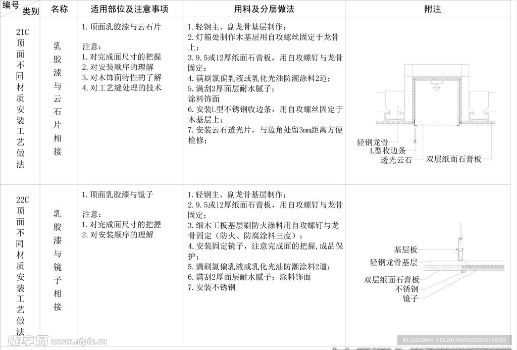 乳胶漆与云石片,乳胶漆与镜子