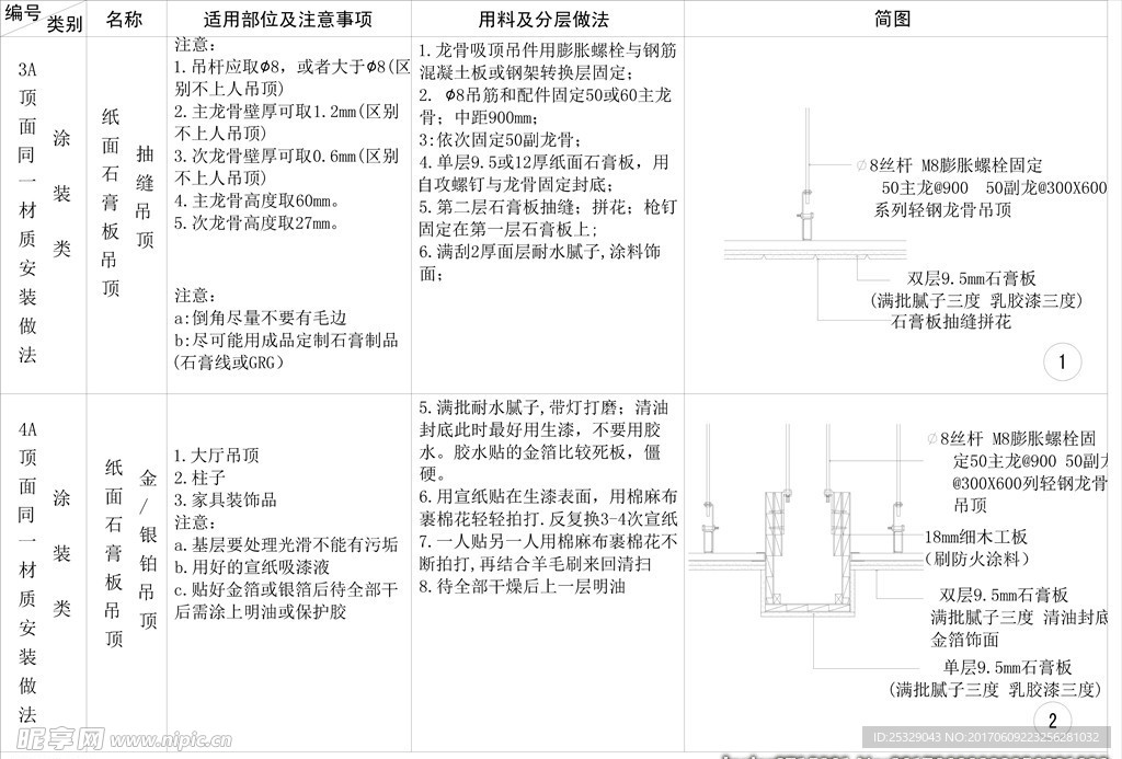 涂刷类吊顶 金、银箔吊顶剖面图