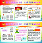 安全生产展板  消防器材的使用