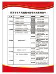 教育脱贫政策明白卡