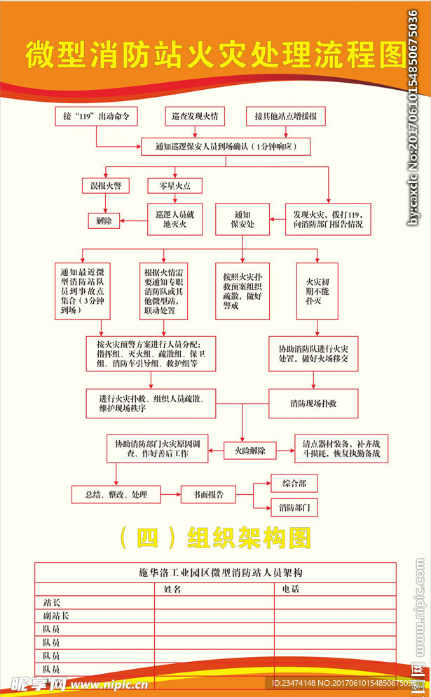 微型消防站