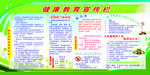 健康知识宣传栏