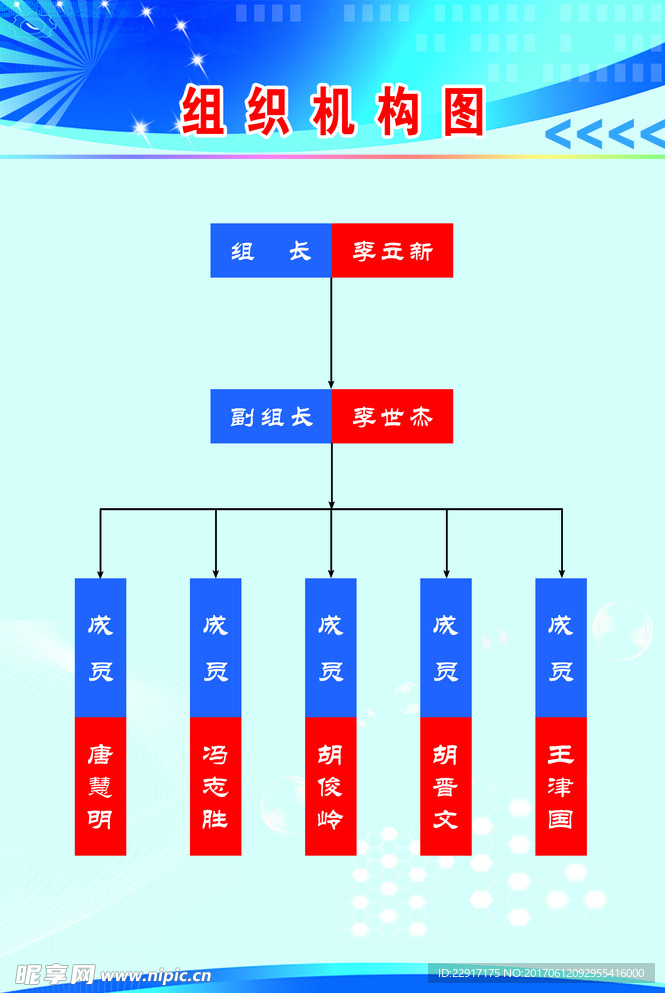 组织机构图