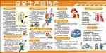 安全生产宣传栏展板