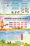 社会主义核心价值观 文明城区