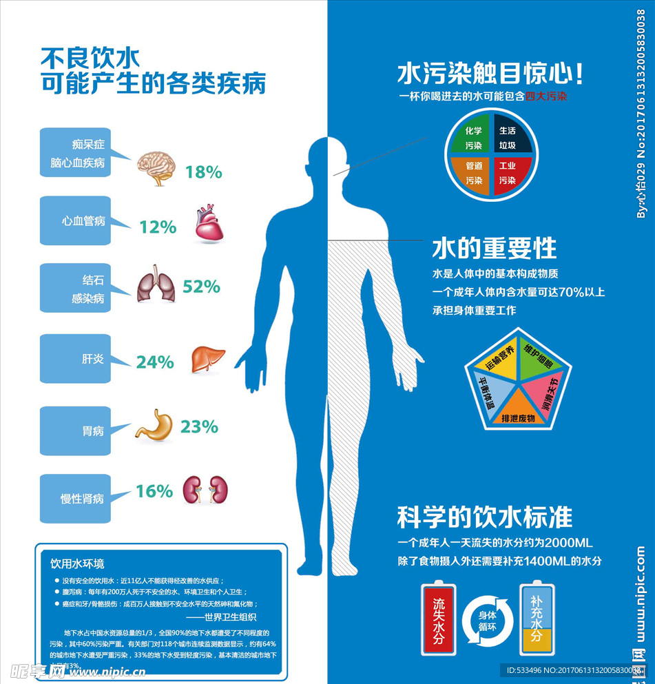 饮水安全 水的品质 水的重要性