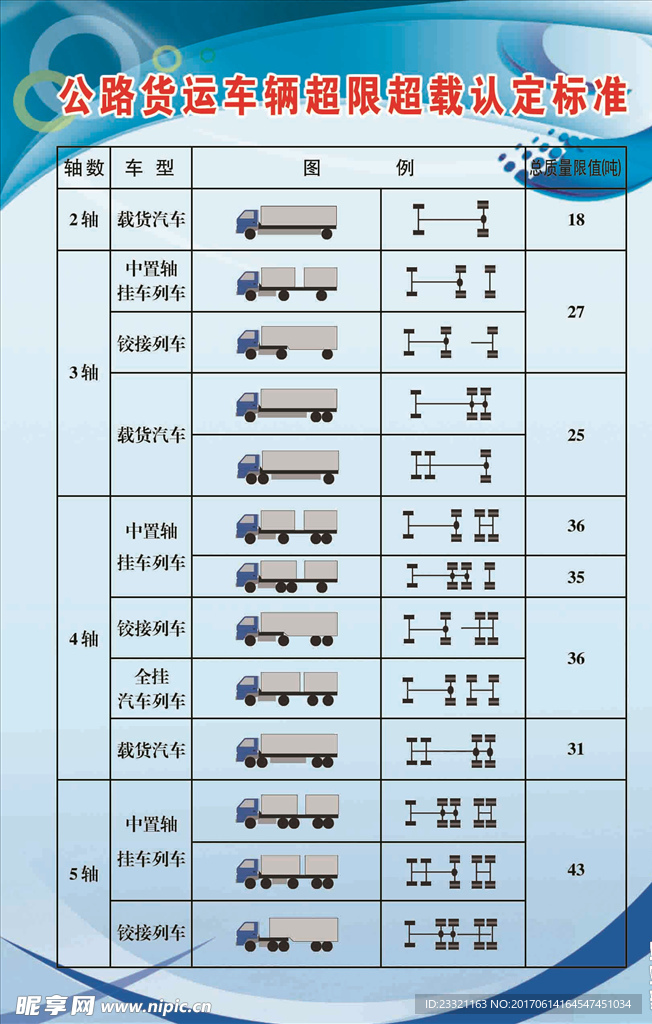 公路货运车辆超限超载认定标准