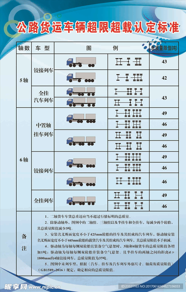 公路货运车辆超限超载认定标准