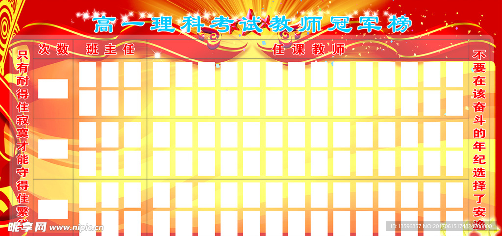 高二文科周老教师冠军榜