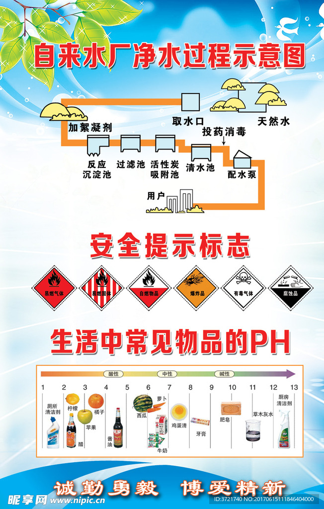 安全提示标志