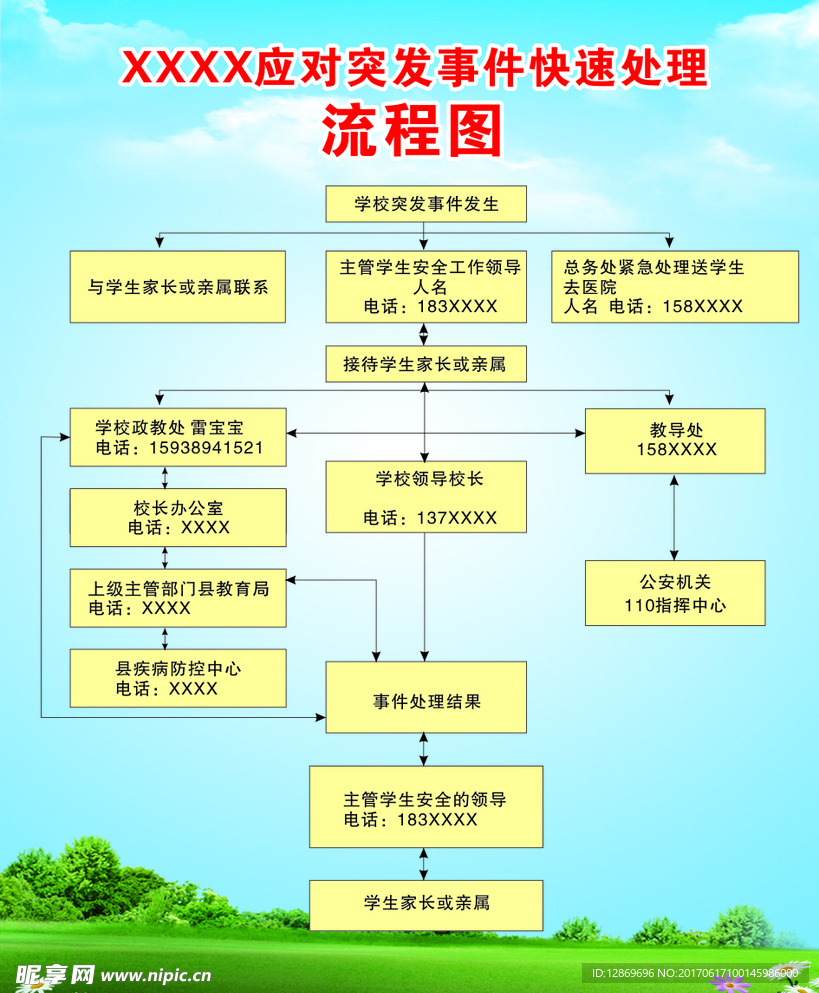 学校突发事件处理流程图