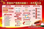 中国共产党四川省第十一次党代会