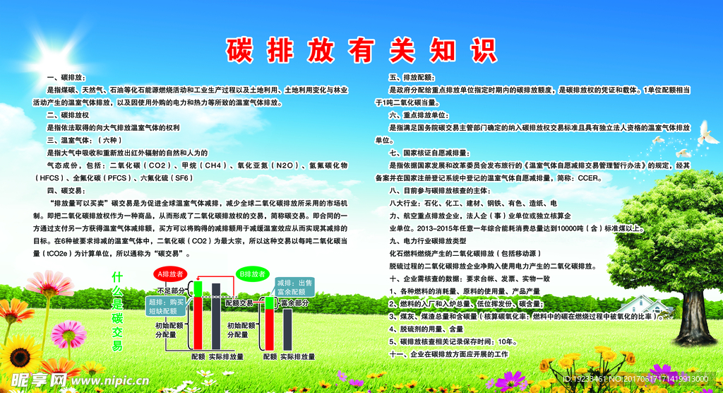 碳排放有关知识 保护环境