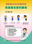 家庭医生签约服务
