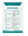医疗废物分类目录