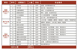 集团招聘信息
