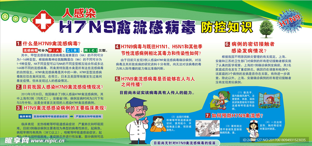 H7N9型禽流感  禽流感知识