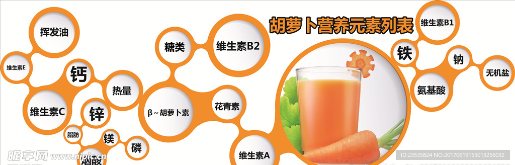 元素表