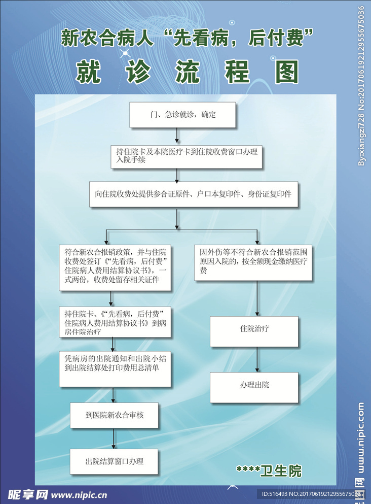 新农合就诊流程图