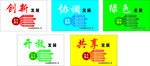 五大发展理念
