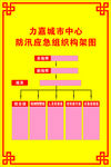 力嘉小区防汛应急组织构架图