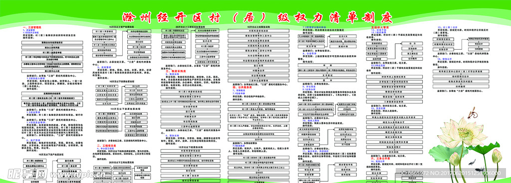 社区权利清单制度