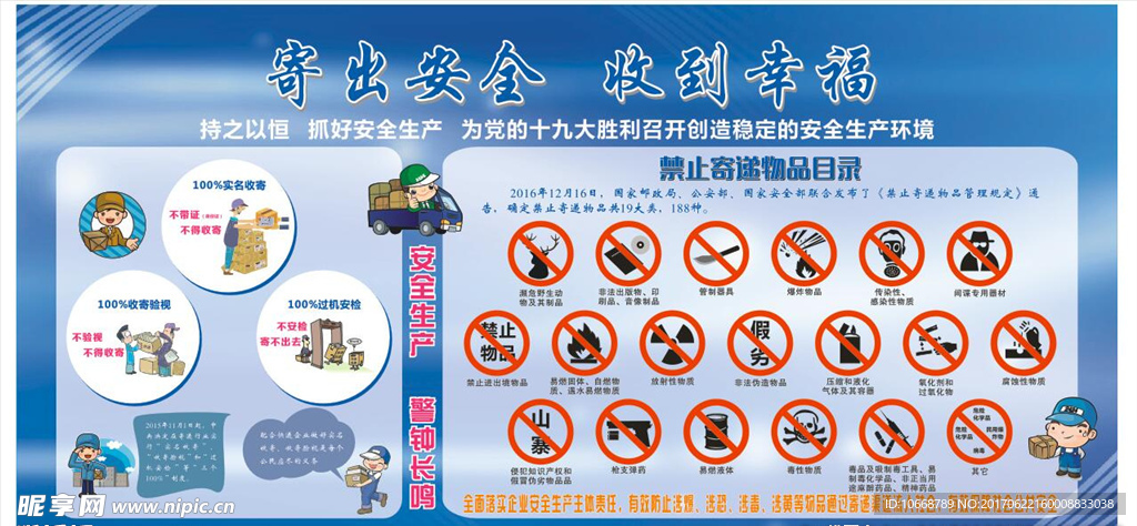 邮政管理展板