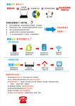 WIFI宣传（智能wifi）