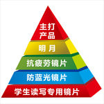 金字塔