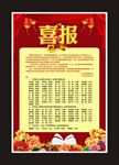 高考喜报