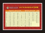 中考高考光荣榜