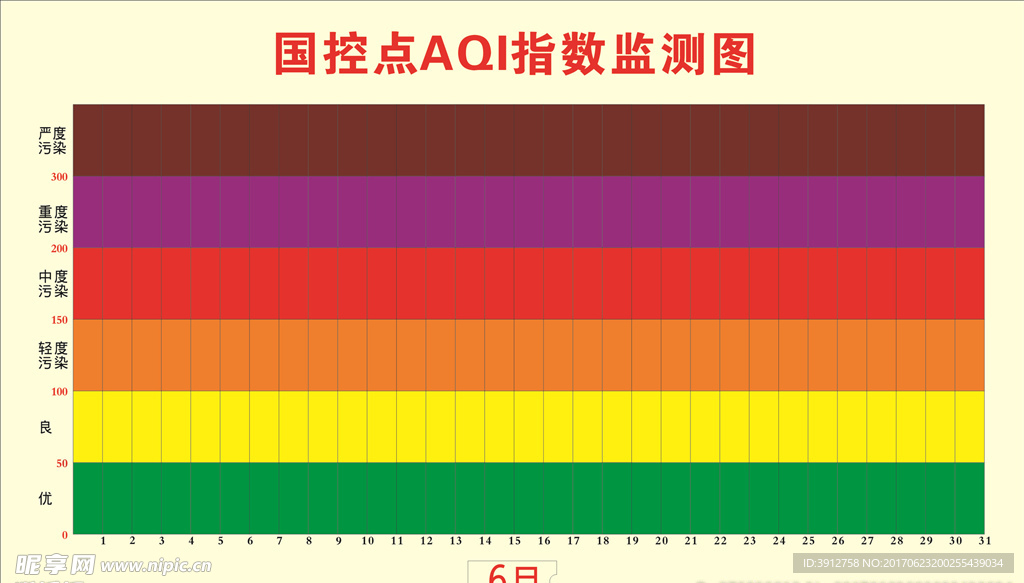 AQI指数监测图