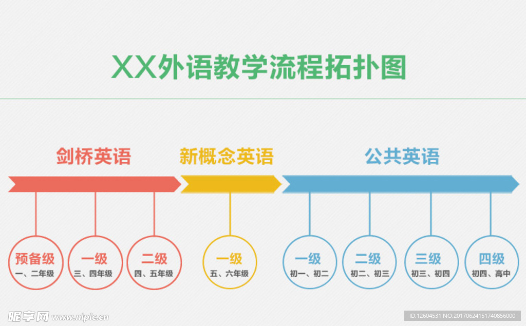 外语培训学校教学流程拓扑图