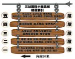 三站国际小商品城楼层索引