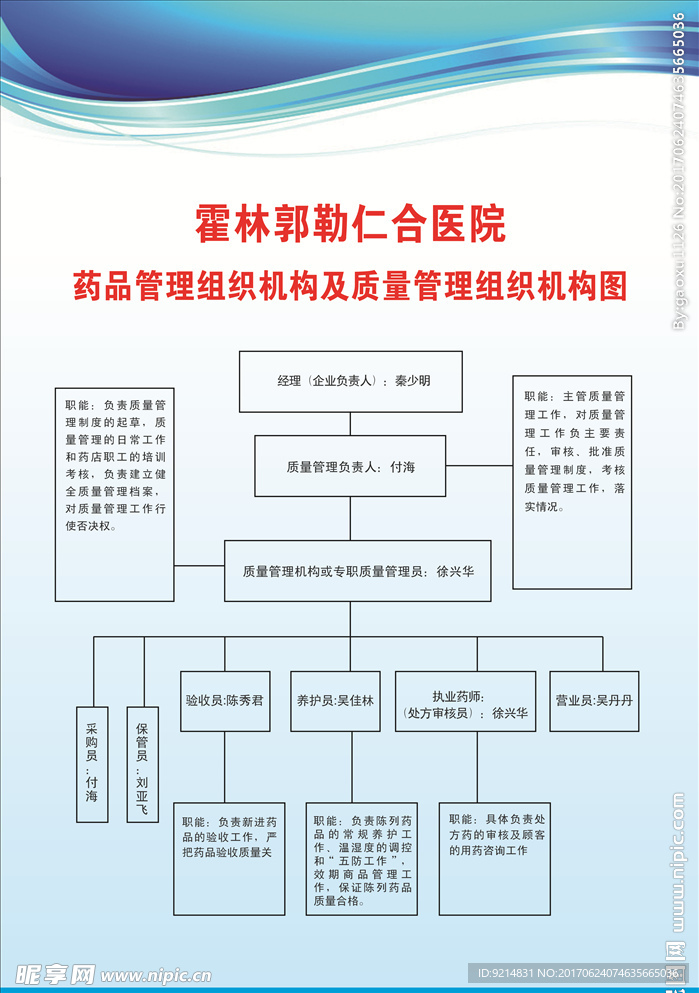 医院组织结构图
