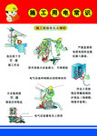 文明施工 安全常识