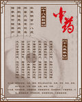 中医中药十八反十九畏