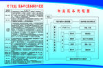社区服务中心服务事项一览