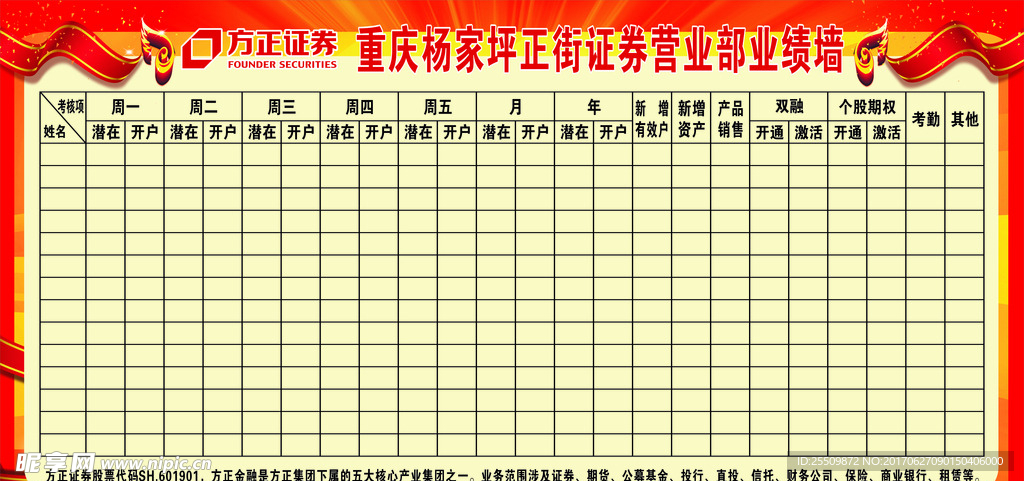 方正证券业绩墙