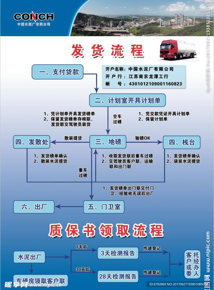企业发货流程图