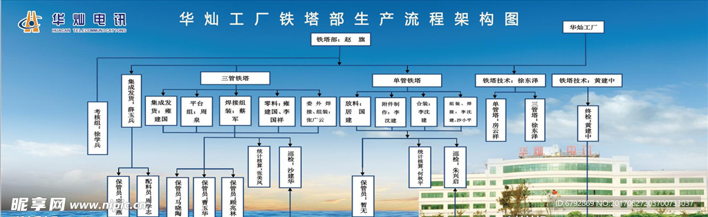 华灿铁塔部架构图 展板